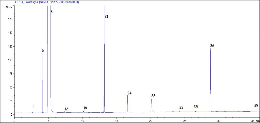 圖三瀘州老窖測試